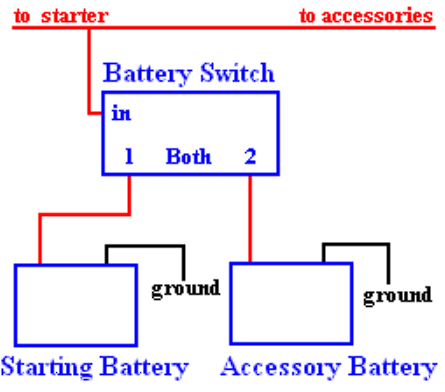 Battery Switch Isolator