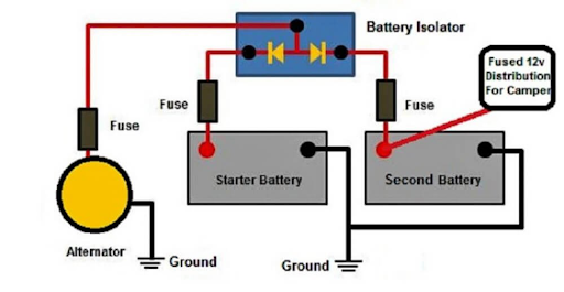 How Does a Dual Battery Isolator Work